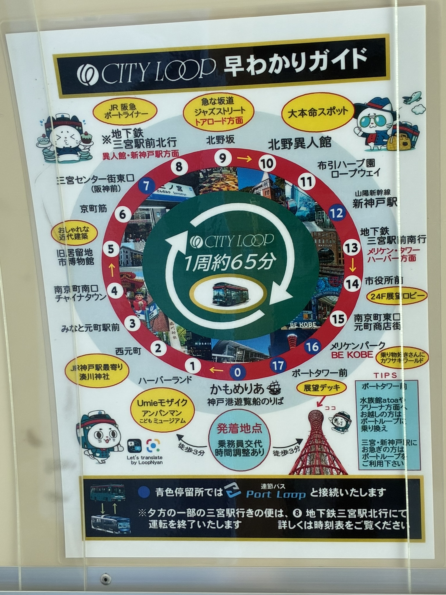 神戸シティループ車内に掲示された1周約65分の早わかりガイド